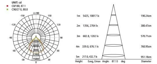 Sospensione Industriale 150W 4.000°k 19500 lm Angolo Diffus.120° Arteleta TH150.D120